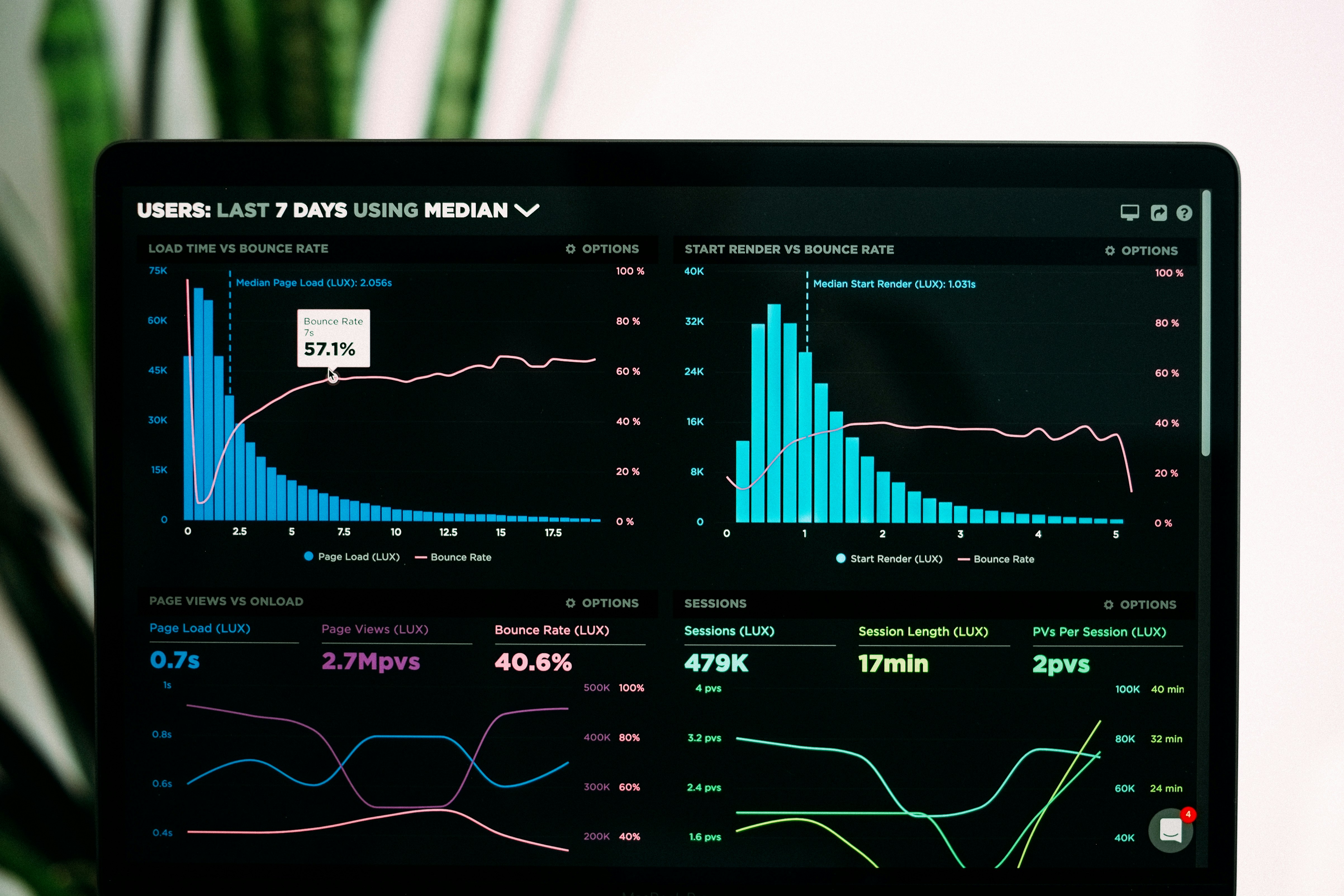 Data visualization showing AI-powered analytics dashboard